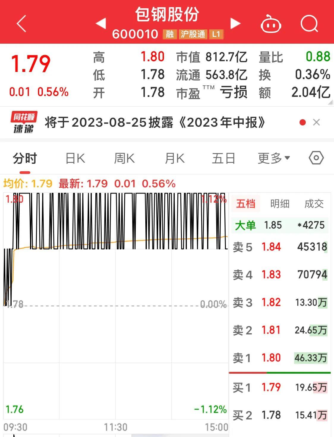 包钢股份真的废了吗？85股东坚守的结果就是漫长的阴跌-股票资讯包钢股份