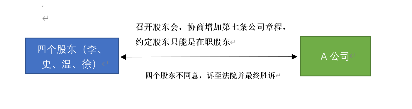 【推荐】萍论违反公司章程的股权转让协议有效吗公司章程反收购条款纠纷