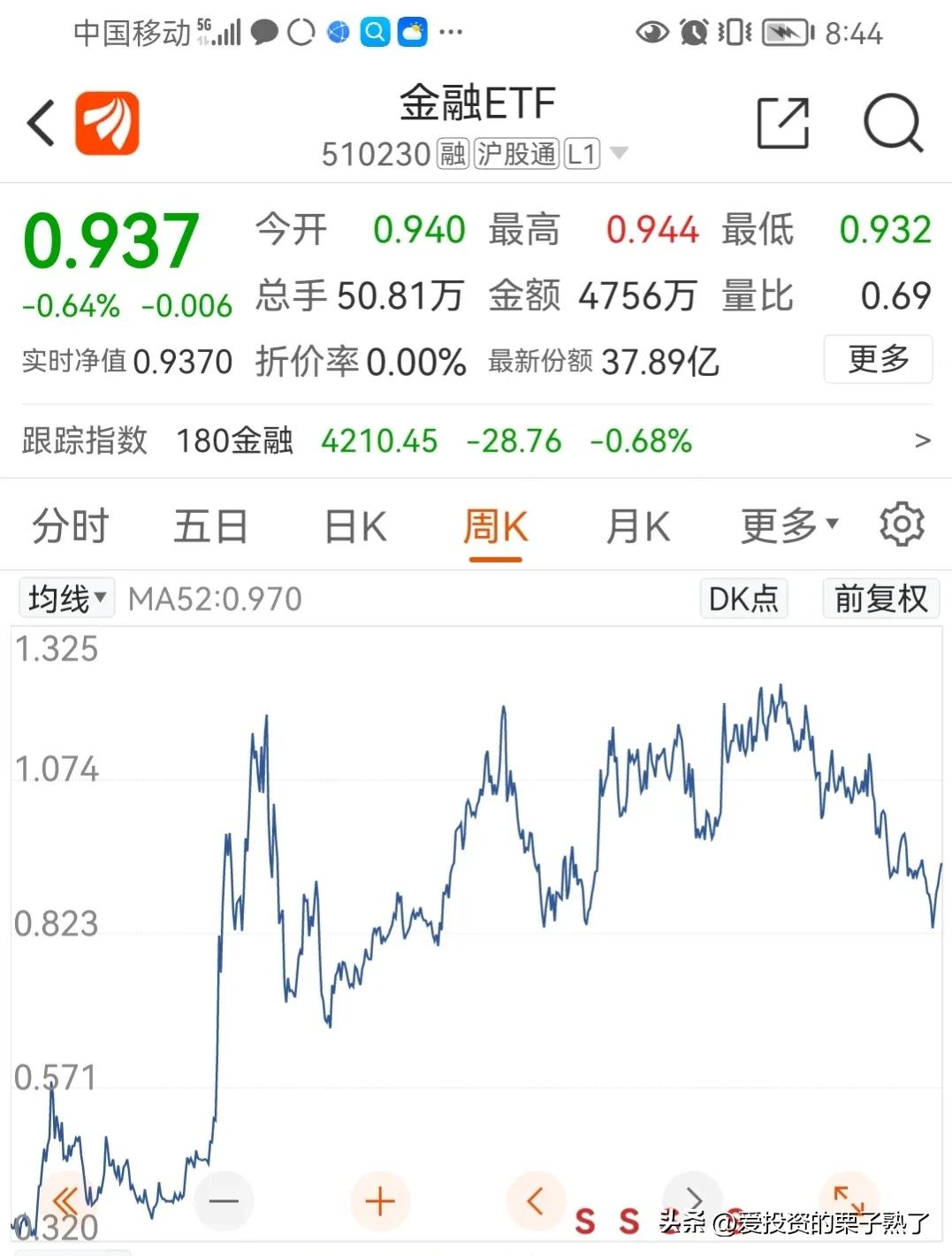 布局五大板块，迎接9年一遇的大牛市-白银基金161226历史多少钱