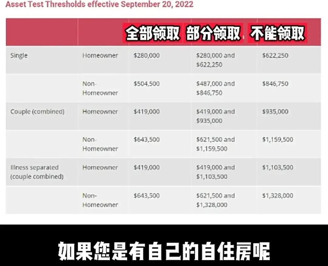 澳大利亚养老金问答-澳洲失业金是多少