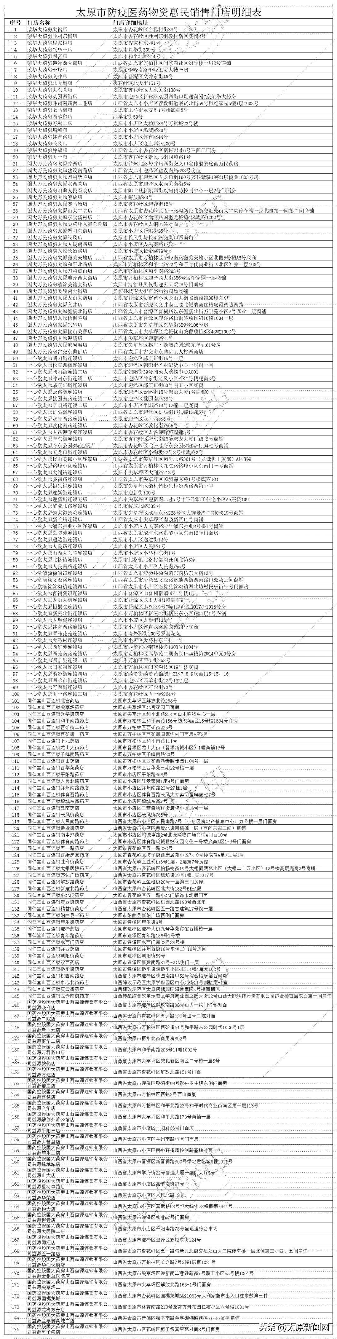 @太原人！12月24日起可凭身份证平价购买防疫医药物资-太原一心堂医药连锁销售有限公司
