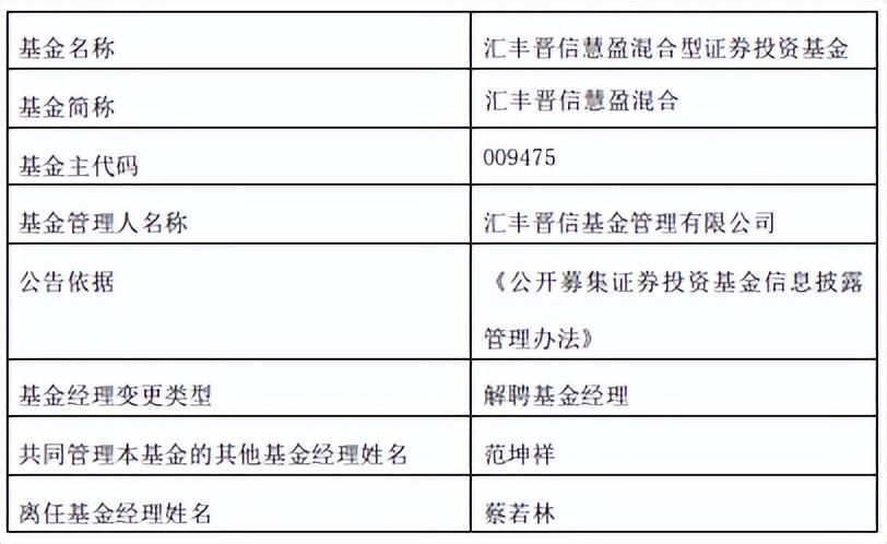 蔡若林离任汇丰晋信慧盈混合范坤祥管理-汇丰基金管理有限公司