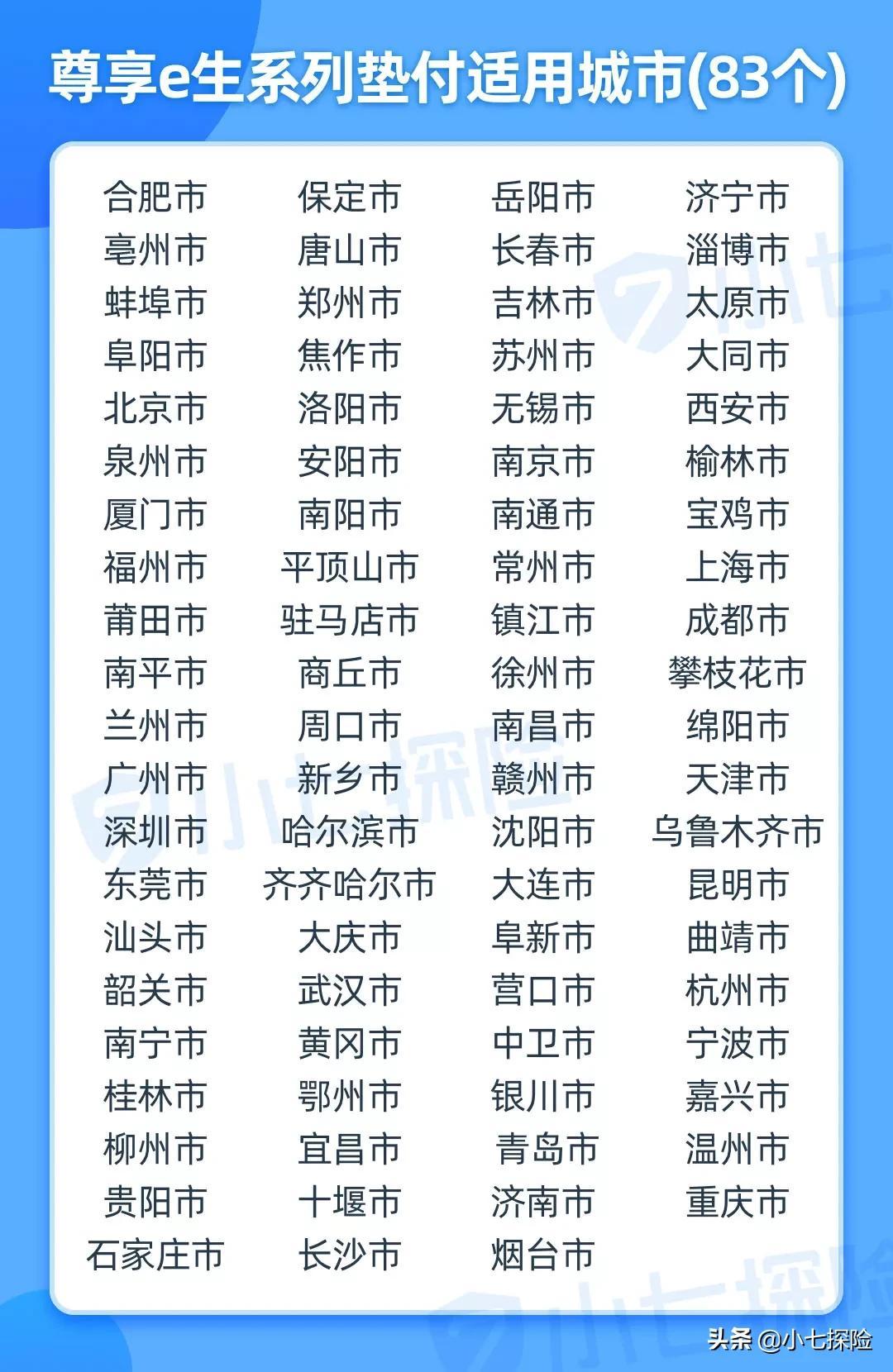 【推荐】住院垫付如何申请？——尊享e生-注册个1公司垫付
