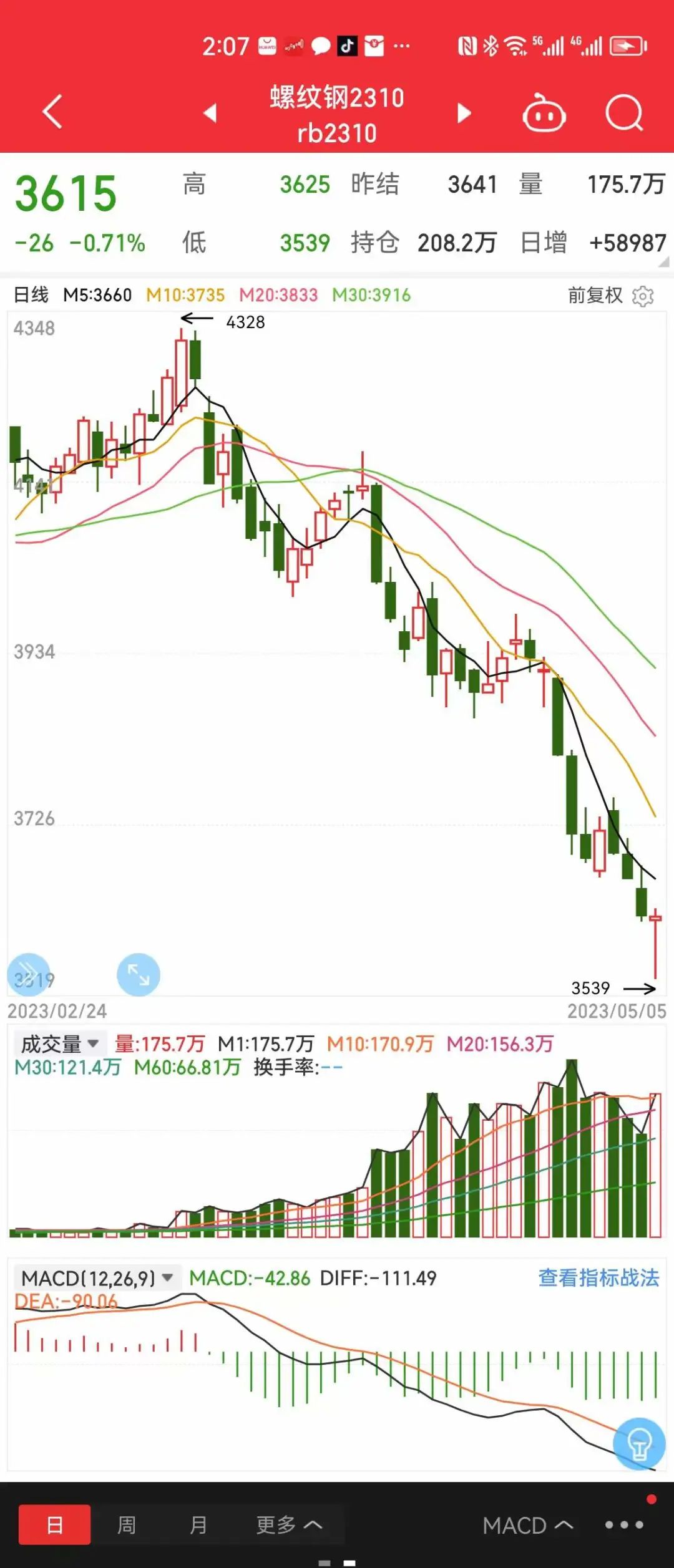 惨烈！钢价暴跌钢企巨亏，钢铁产能过剩的“罪”与“罚”-中国钢铁产能过剩多少
