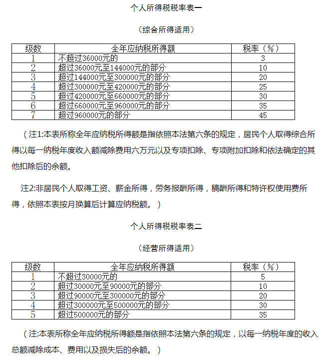 如果你年薪上千万了，到底该缴多少个人所得税？-年薪税前25万税后多少