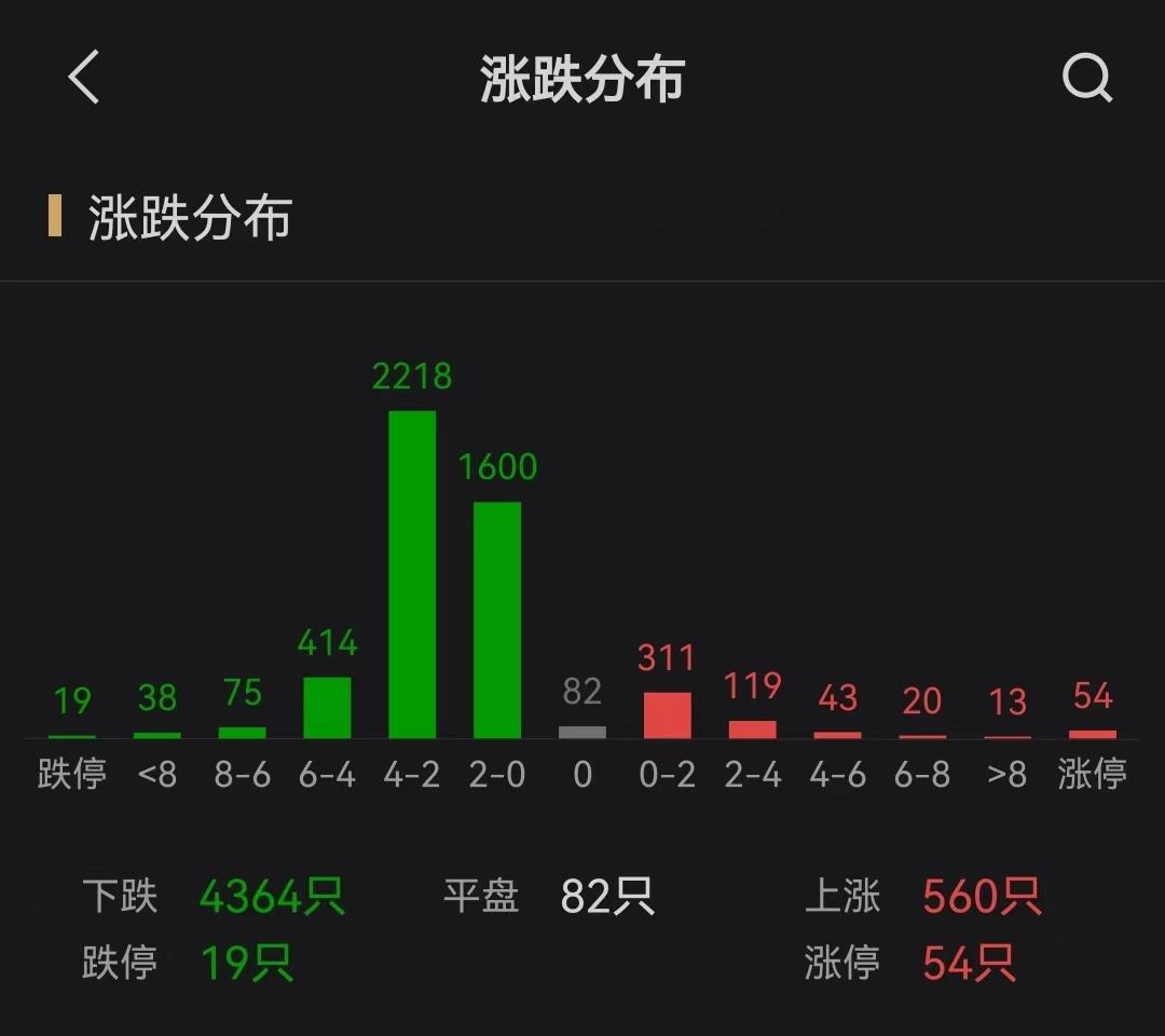炒股亏损30万的自我救赎之路——第2天-2万炒股一天能赚多少