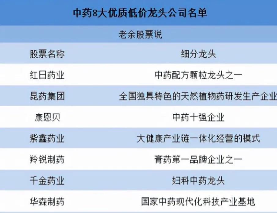 2022年核心赛道，中药板块迎来困境反转期，八大优质低价龙头公司-天士力市盈率多少合理