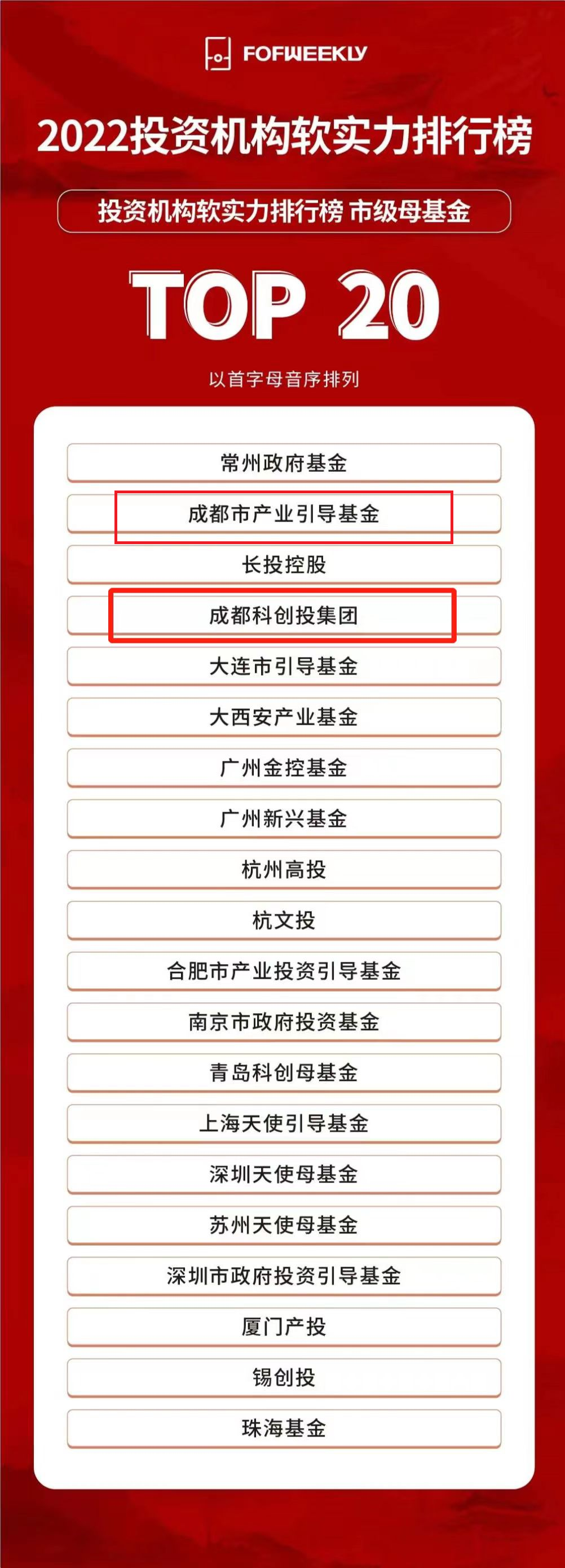 成都市产业引导基金、成都科创投集团入选2022投资机构软实力排行榜-四川基金公司