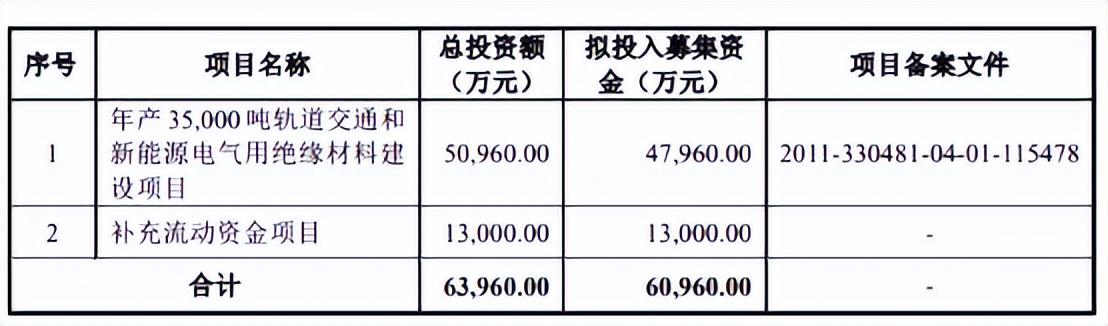 博菲电气前年营收3.3亿应收款2.1亿依靠中车产能过剩-福建新大陆电脑股份有限公司股利分配政策