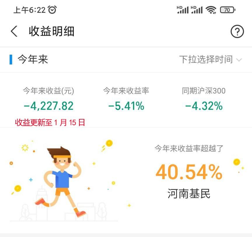 晒收益｜1月11日至15日基金收益总结-基金日收益