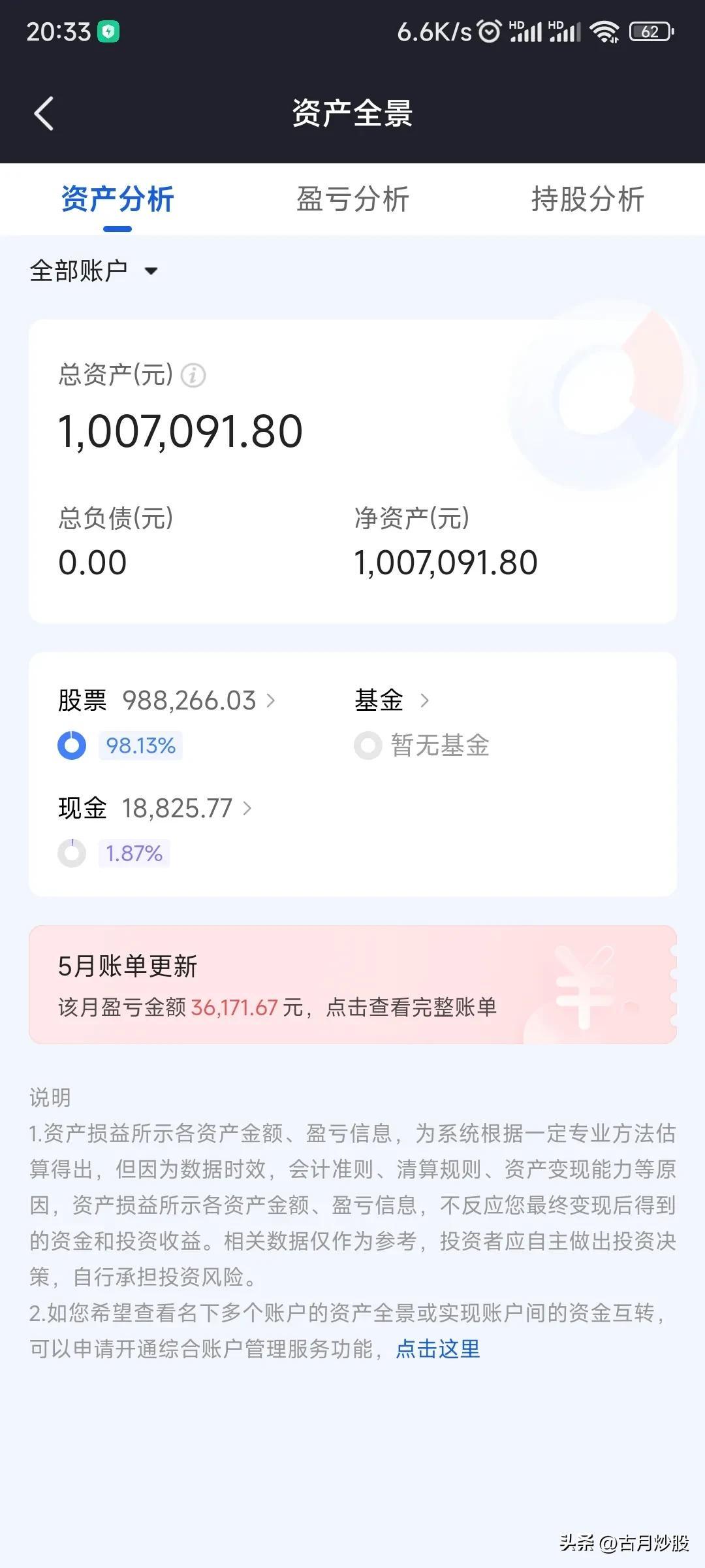 炒股多年，从10w到100w-2015多少人炒股亏钱