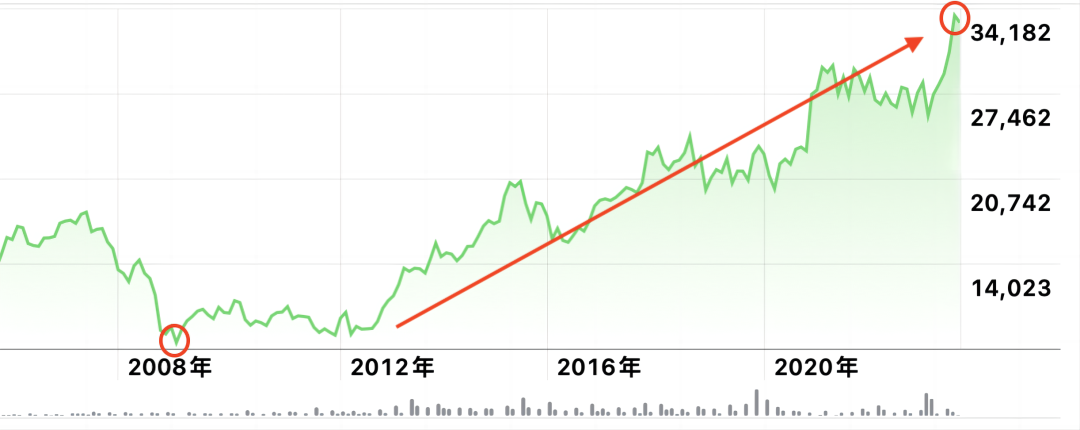 日本家庭资产配置的结构变化（1985-2022）-2012日本国民人均支出多少美元