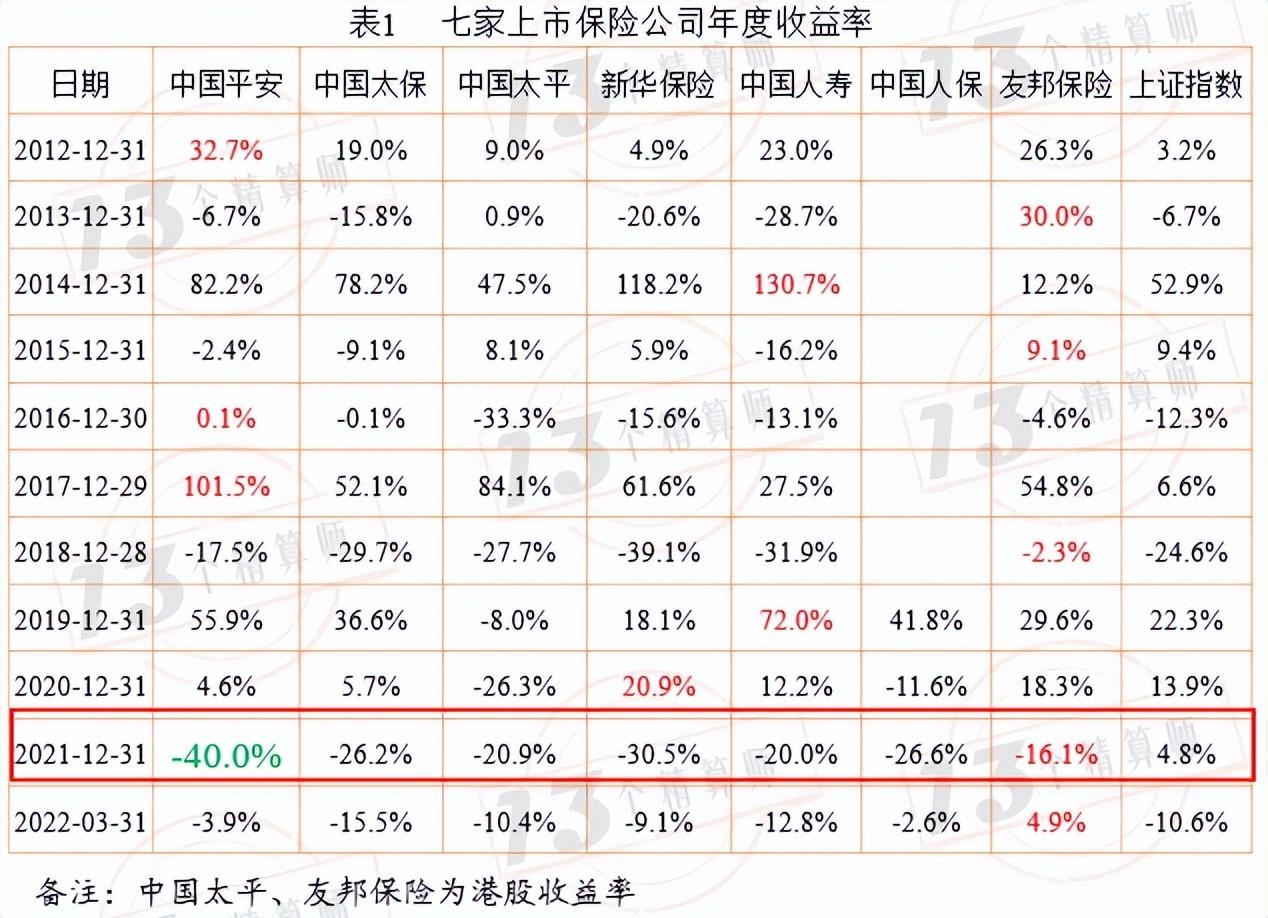 2021年度上市寿险七强业绩比较：平安寿险归母净利润排第一-平安保险公司的业务模块