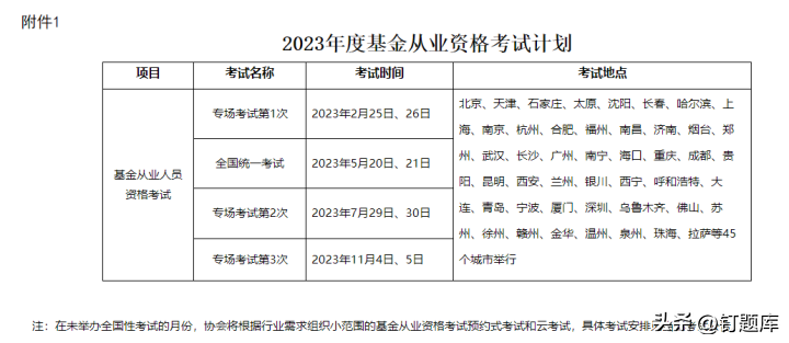 【钉题库】2023基金从业考试零基础备考攻略，金融门外汉记得看！-基金考试题型