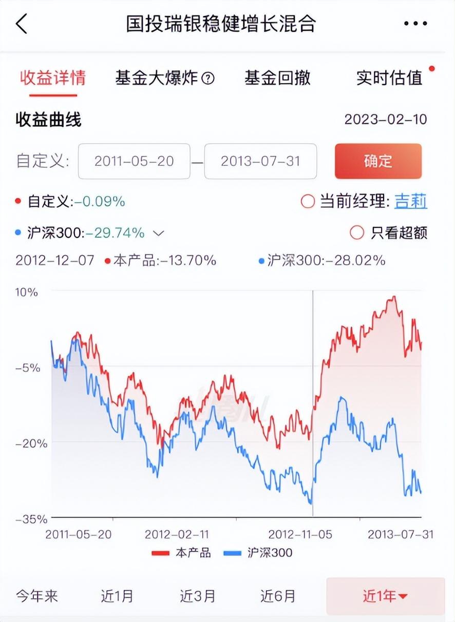 认识下很火的基金经理朱红裕及招商核心竞争力混合-蜗牛基金