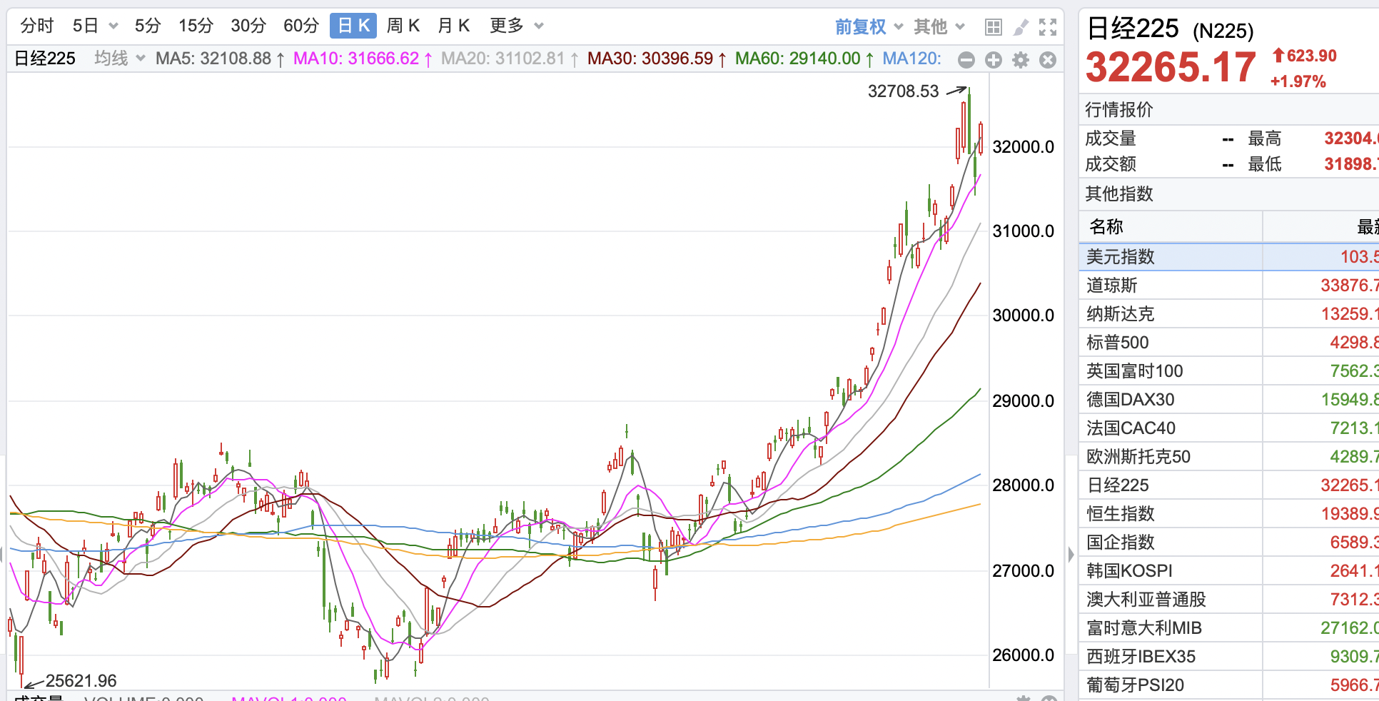 强烈建议多开设各国大盘指数基金ETF（内容较多慢慢看，详细版）-大盘型基金