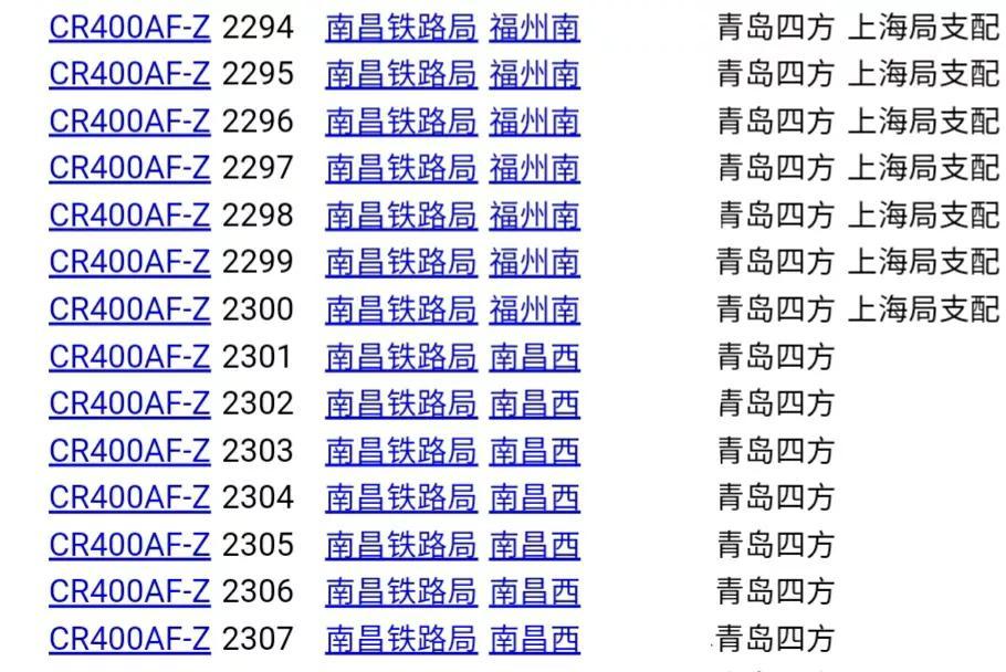 5家铁路公司动车组配属最新情况-铁路公司有多少个