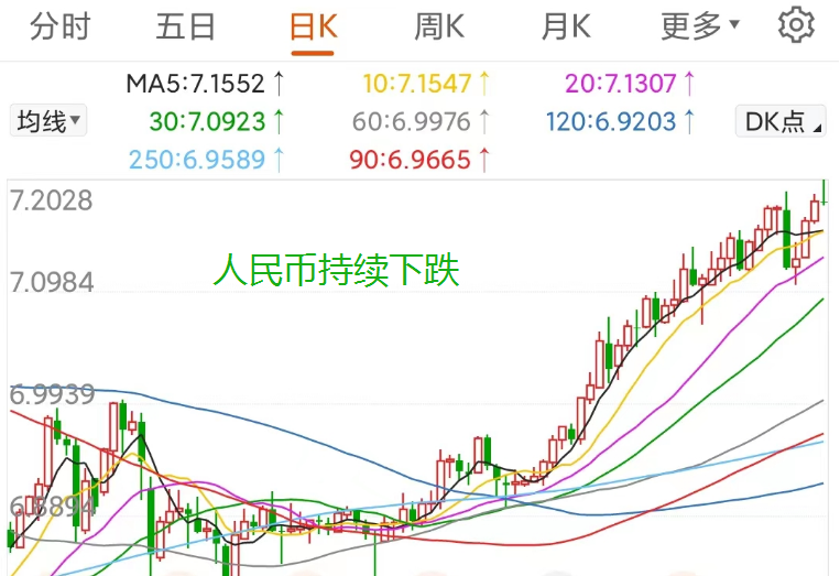 A股缘何大跌，直接跌穿3200点？节后怎么走？延续大跌吗？-股市大盘还能在往下跌多少点