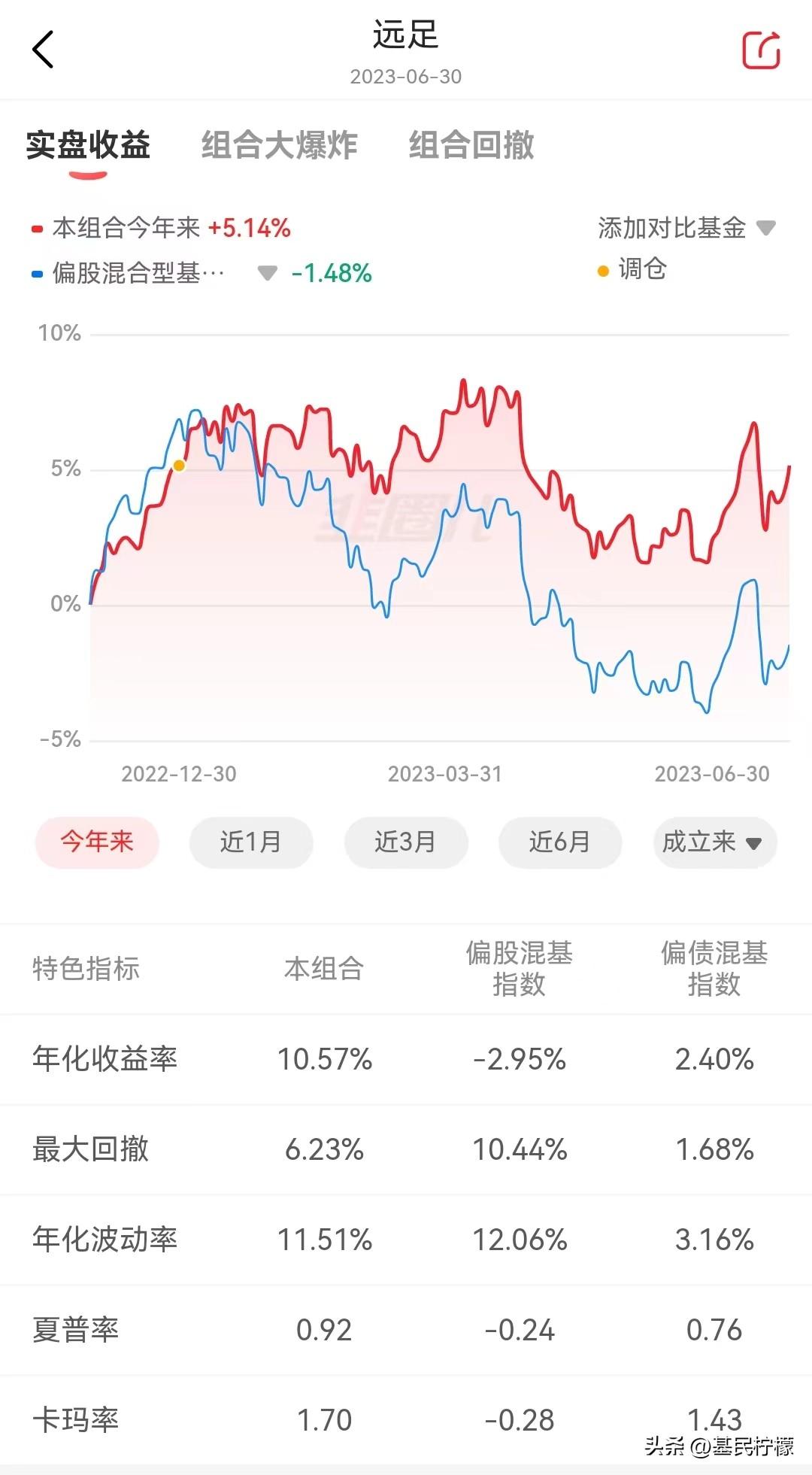 【推荐】半年基金投资总结怎么盘点业绩表现基金业绩