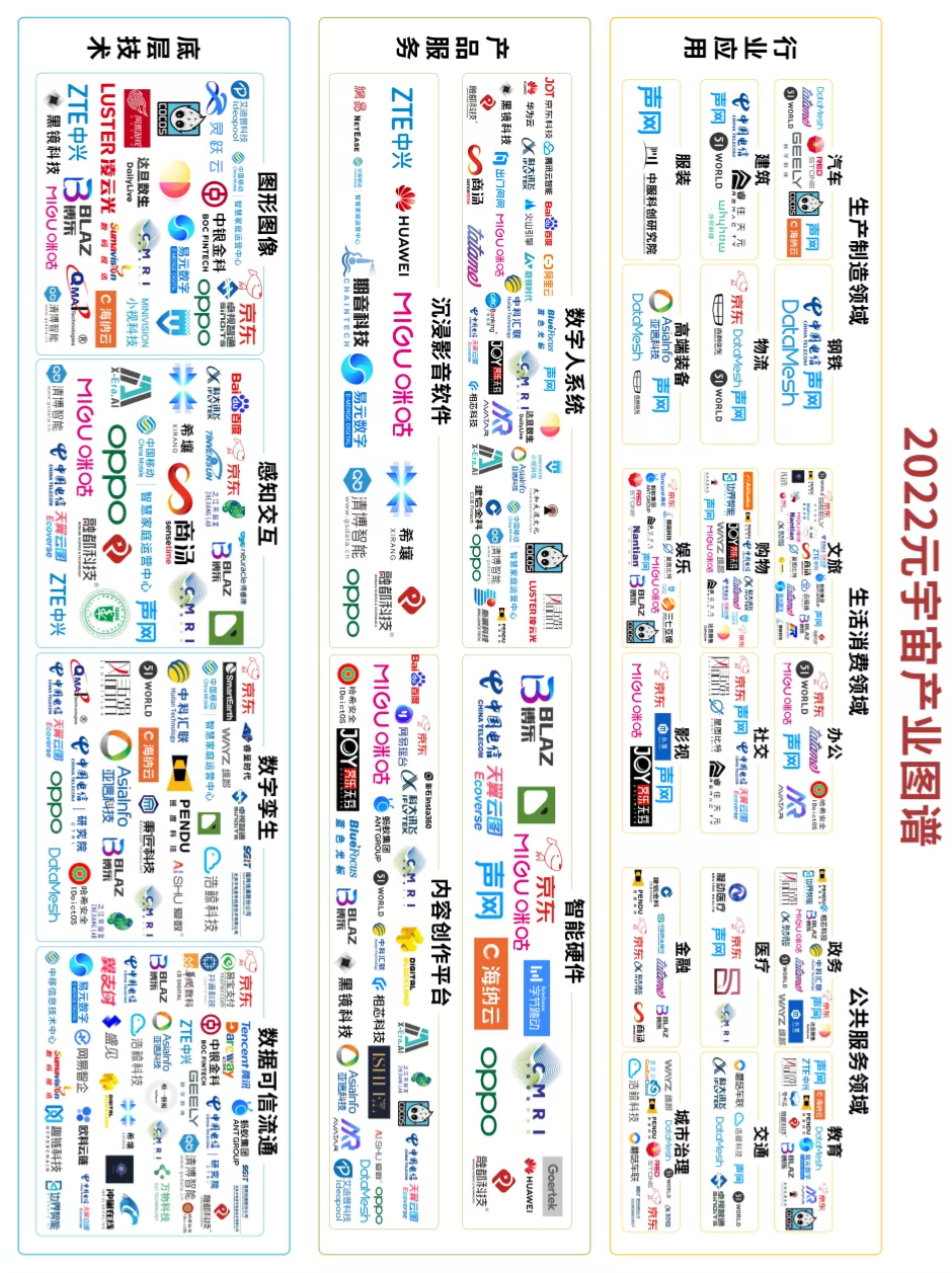 【推荐】中科汇联入选中国信息通信研究院《2022元宇宙产业图谱》-中科汇联股票资讯