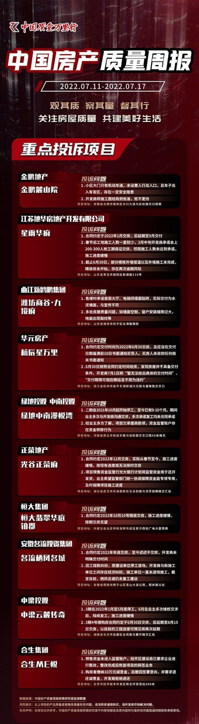 【推荐】中国房产质量周报第四十七期：强制停贷？律师建议应争取合法手段-铜陵华元融资租赁有限公司