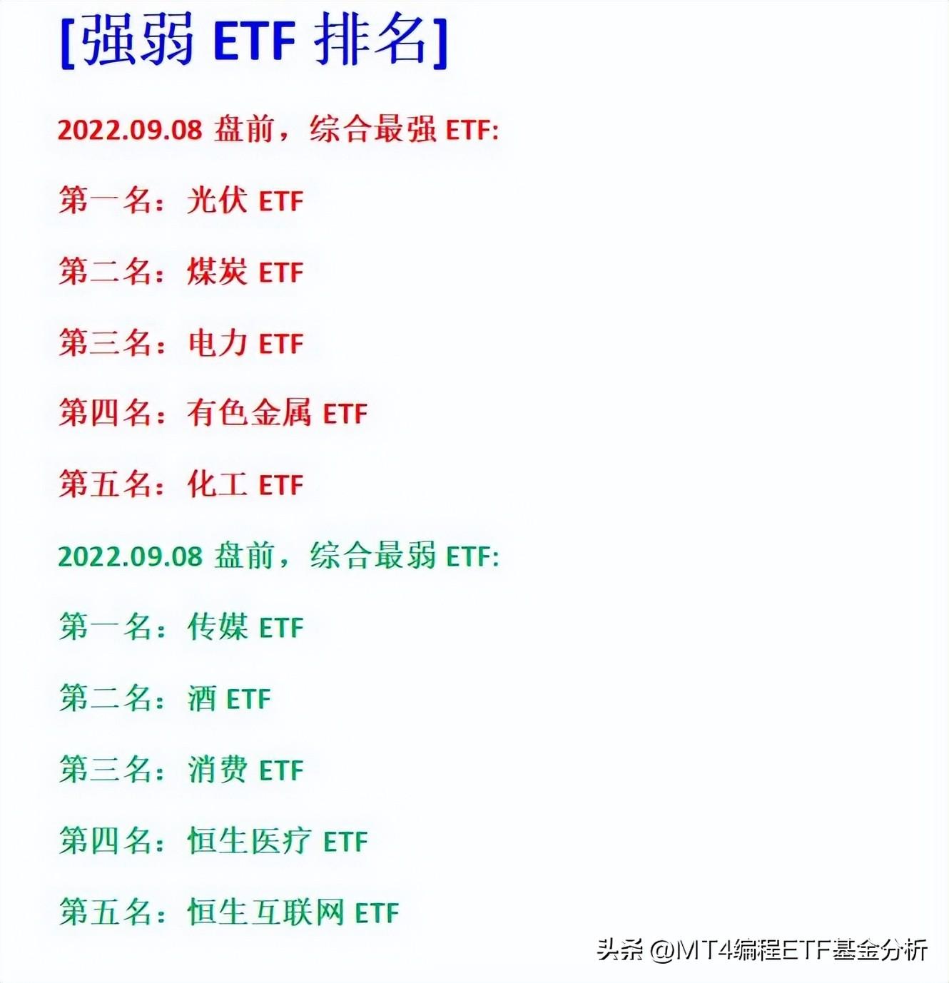 【推荐】0908盘前场内主流ETF基金大全多空分析场内ETF强弱排名估值分析2009年基金排名