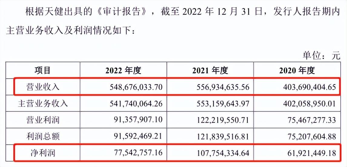 六淳科技患富士康“依赖症”，0元转让股权又高价回购或存猫腻-六淳智能资讯股吧股票行情