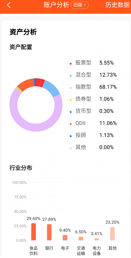场外基金资产配置收益总结以及与场内的联系-基金市场资产