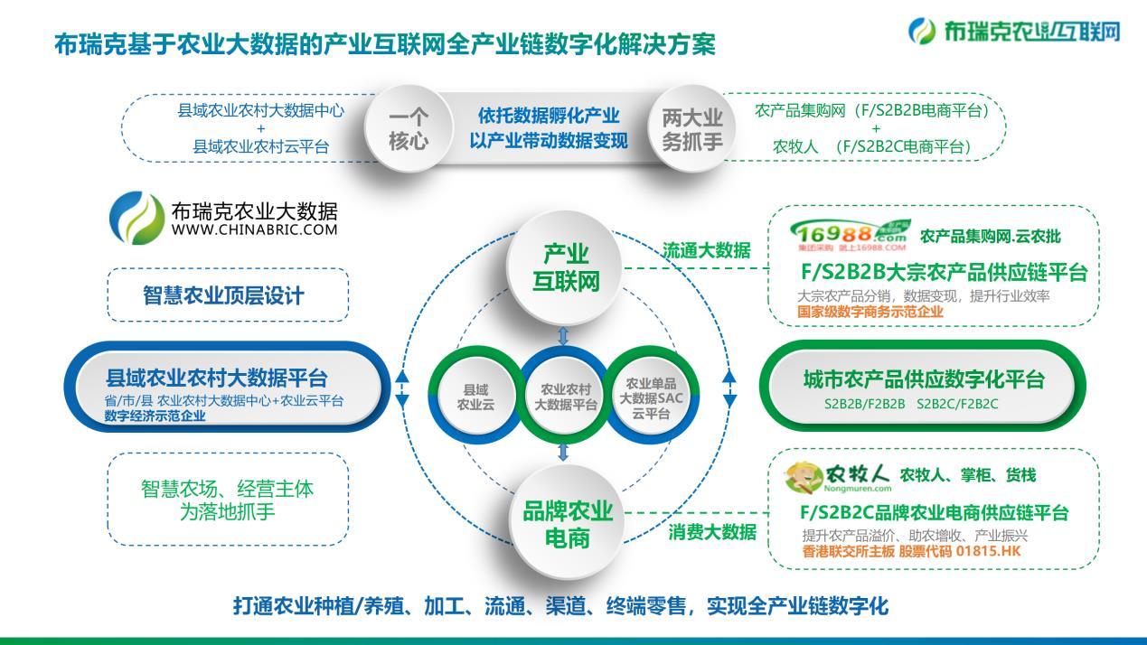 布瑞克：农业互联网赛道上的“黑马”-农业互联网公司