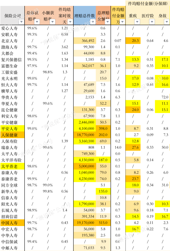 2022年保险公司年度理赔报告-看懂理赔数据挑保险公司-天津爆炸平安理赔多少