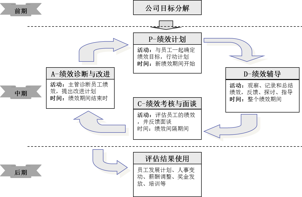 什么是绩效与绩效管理-公司绩效的概念