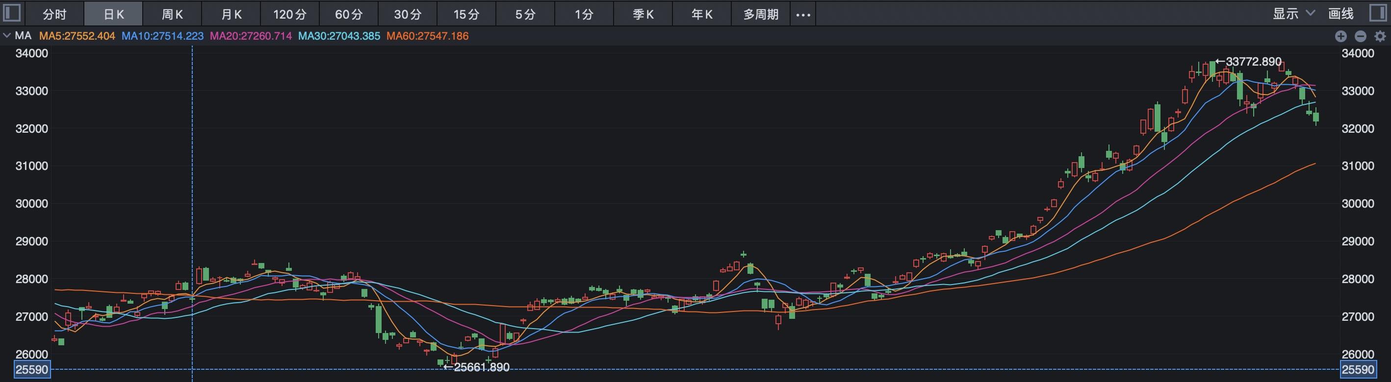 巴菲特带来了日本股市牛市，A股资金未来会有跟随效应吗？-巴菲特股票资讯