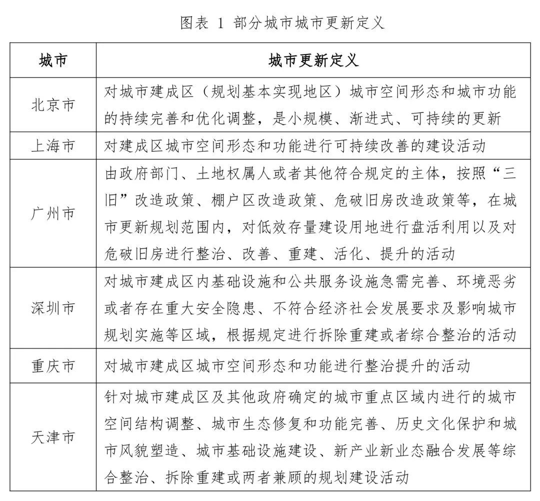 城市更新，项目投融资的9大模式-城市发展基金投资项目