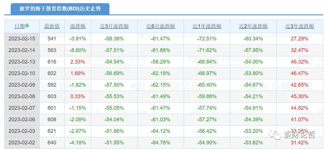 认识波罗的海指数（BDI）——经济领先指标-波罗海指数是多少