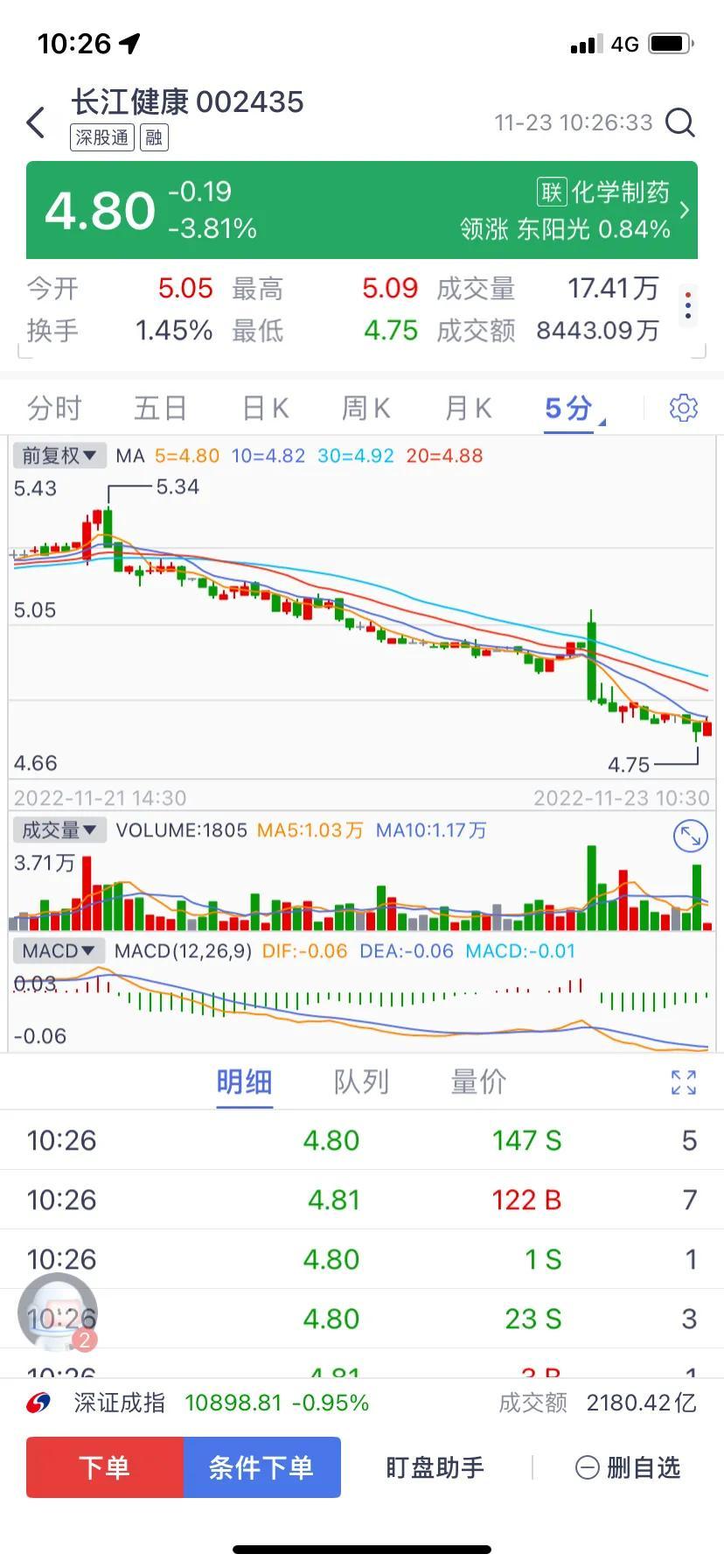 【推荐】一万元炒股日常散户终究还是小散户20221123炒股一般需要多少钱