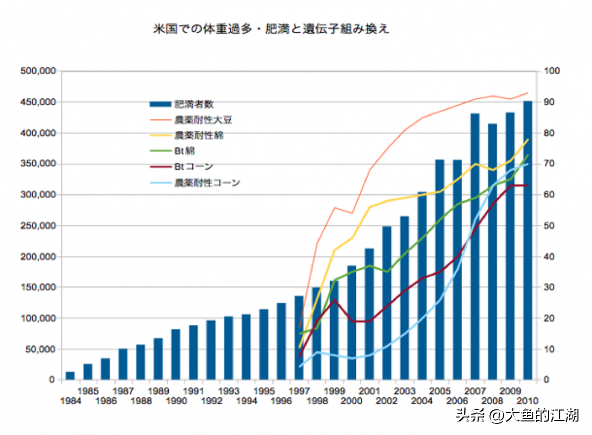 三百年大限，是否适用于美国？-中国再过多少年赶上美国