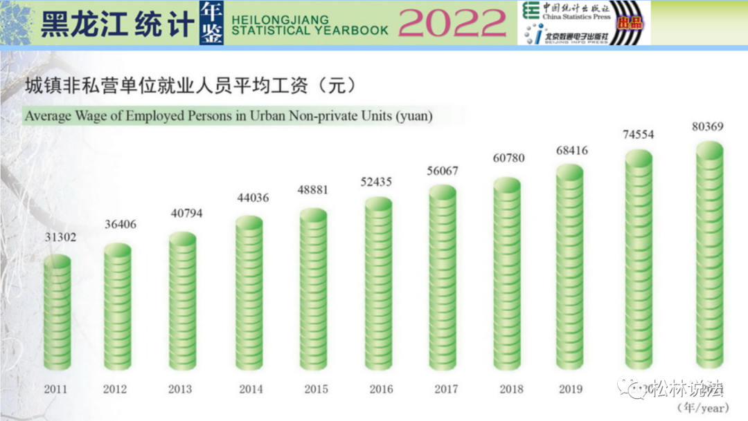 2023年黑龙江省道路交通事故人身损害赔偿计算标准-80岁老了车祸保险公司怎样赔付