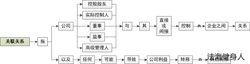 丨公司丨公司的权利能力（6.现有公司担保存在的部分问题)-担保公司对外担保比例