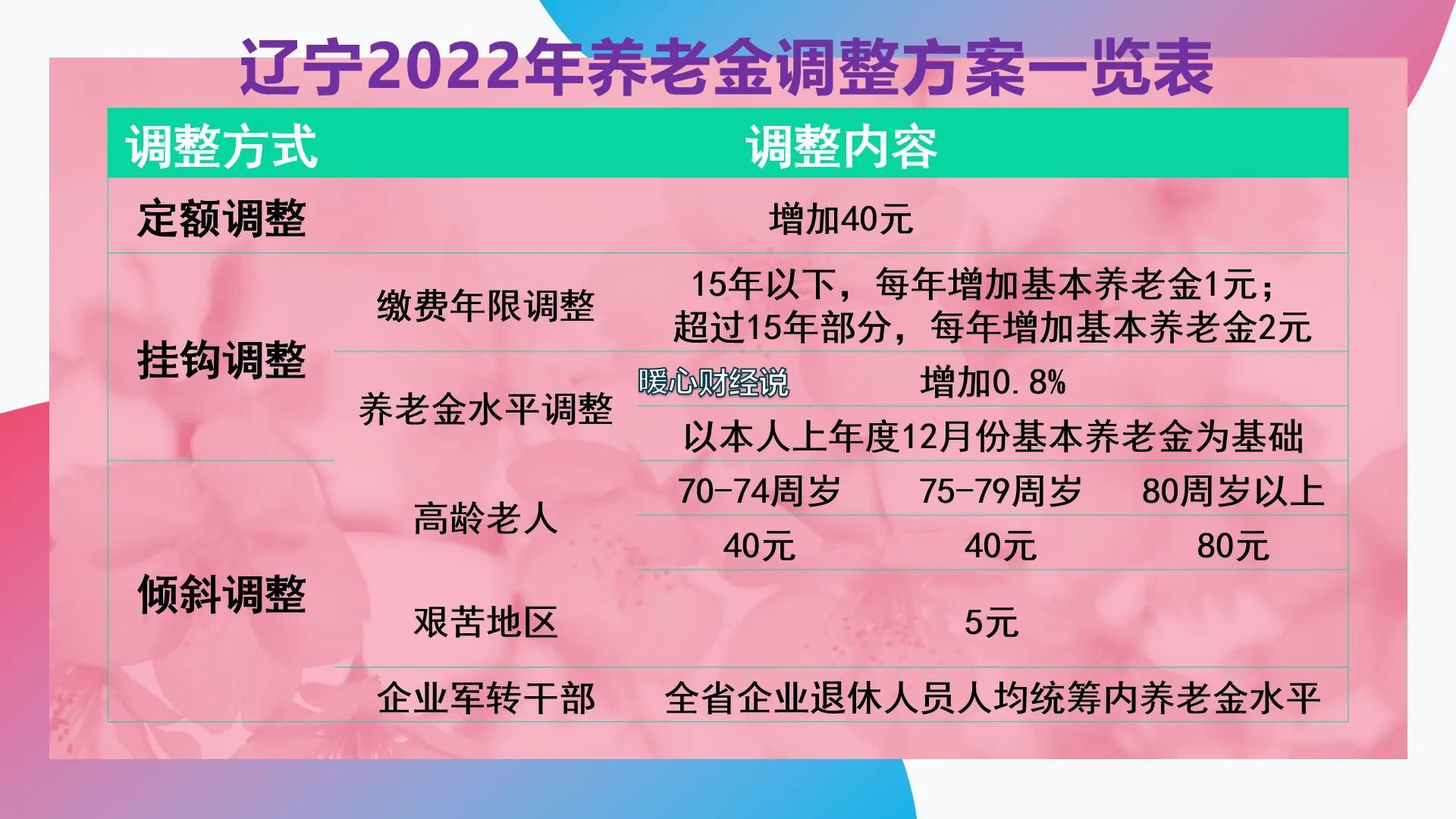 7月起，养老金、工资、社保费将迎来一系列变化，你会受益吗？-社保占工资比例是多少