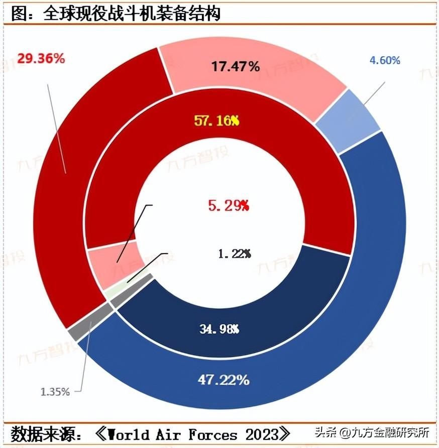 【推荐】中航沈飞业绩简评：战机龙头强者恒强，核心亮点愈闪愈亮-中航沈飞股票资讯网