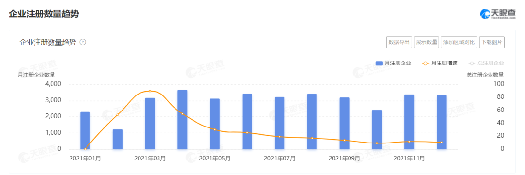 2021餐企注销增速高达65%，超100万餐厅倒闭，餐饮业何去何从？-今年全国倒闭了多少饭店