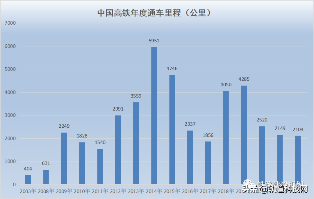 【推荐】4.2万公里！中国高速铁路运营里程及详细线路清单出炉-中国现有多少条高铁