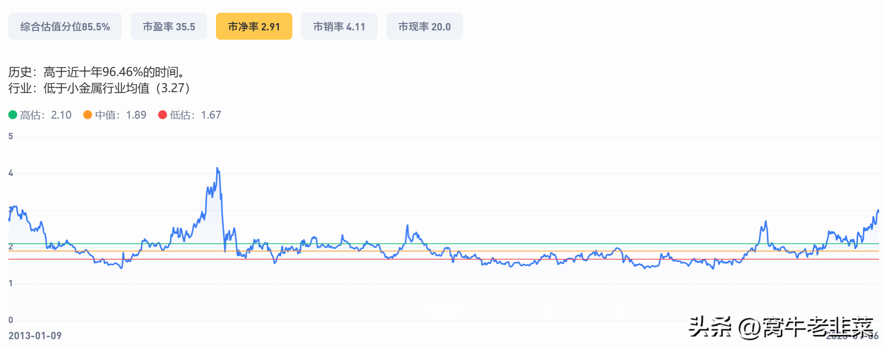 五分钟评估下金钼股份-金堆城钼业集团有限公司待遇