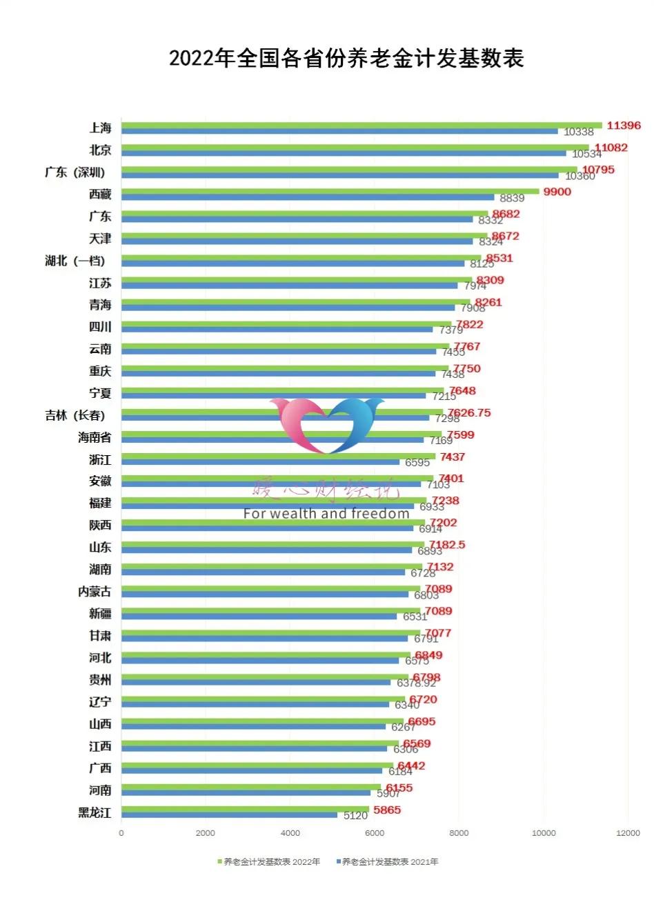 2022年浙江省退休养老金怎么计算？工龄30年，能不能领3000元？-浙江养老金能领多少