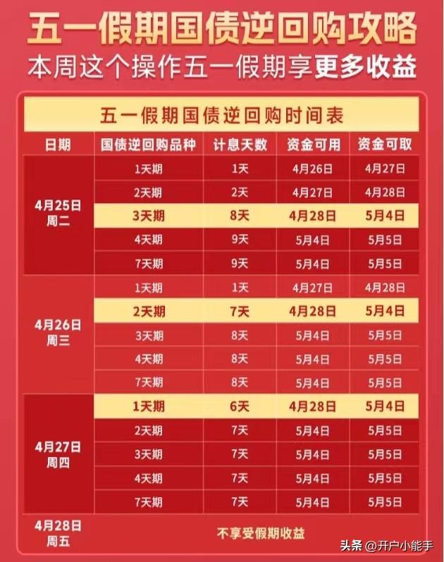 五一假期证券账户里的闲钱怎么理财，你知道吗？-证券公司理财产品设计方案