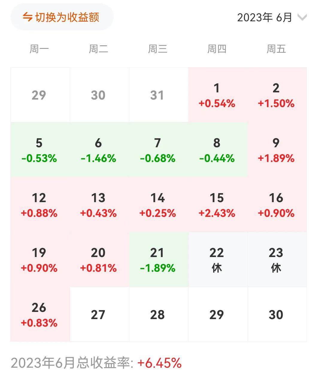 五万本金炒股，看看年底还能剩多少-5万块炒股一年能挣多少