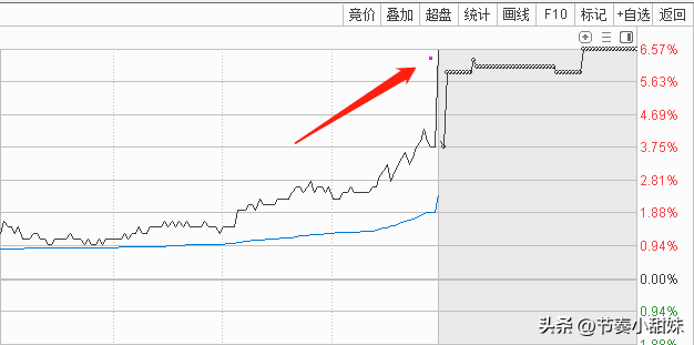 【推荐】A股利空来袭下周市场要迎来重要考验股票资讯小甜妹