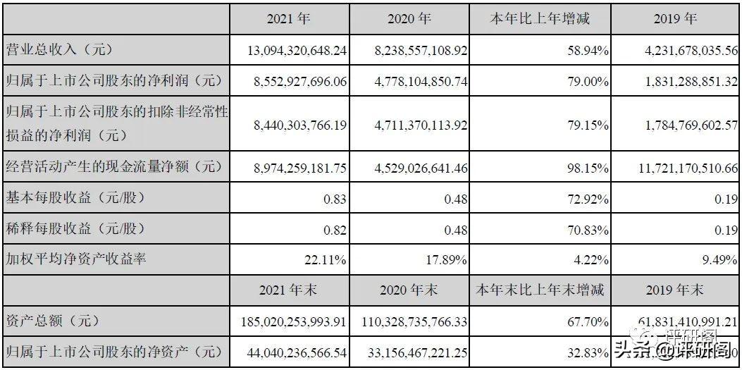 【推荐】东方财富2021年报点评优秀一如既往东方财富怎么设置股票资讯