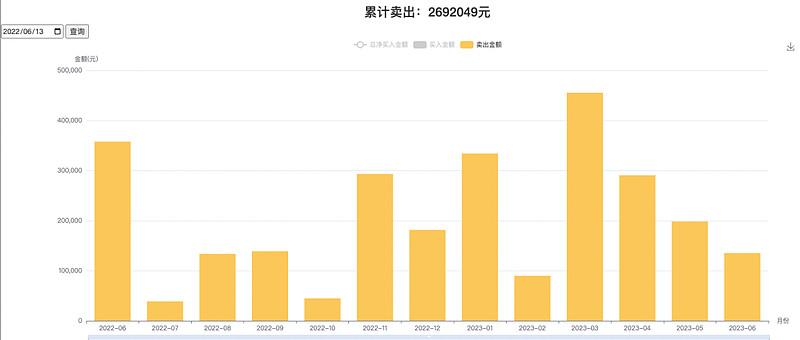 一个“高换手率”投资者的自白-换手率一般是多少