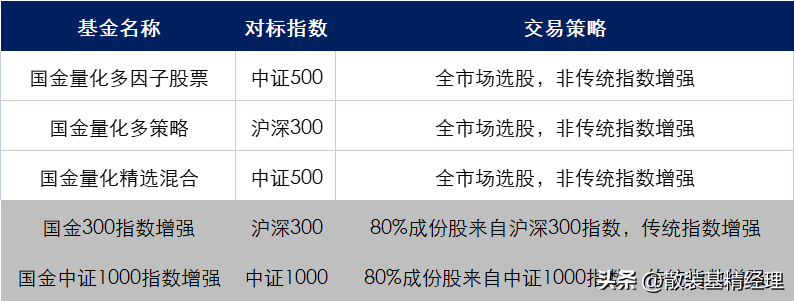 三步拆解公募量化模型-公募量化基金